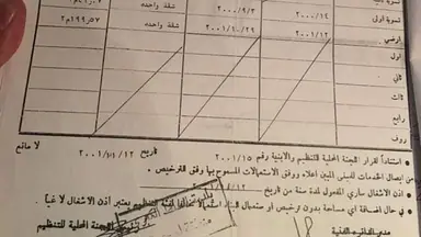 مزرعة/شاليه في السلط دعم الغزالات بالقرب من مسجد الاخلاص - 155,000 دأ - صورة NaN