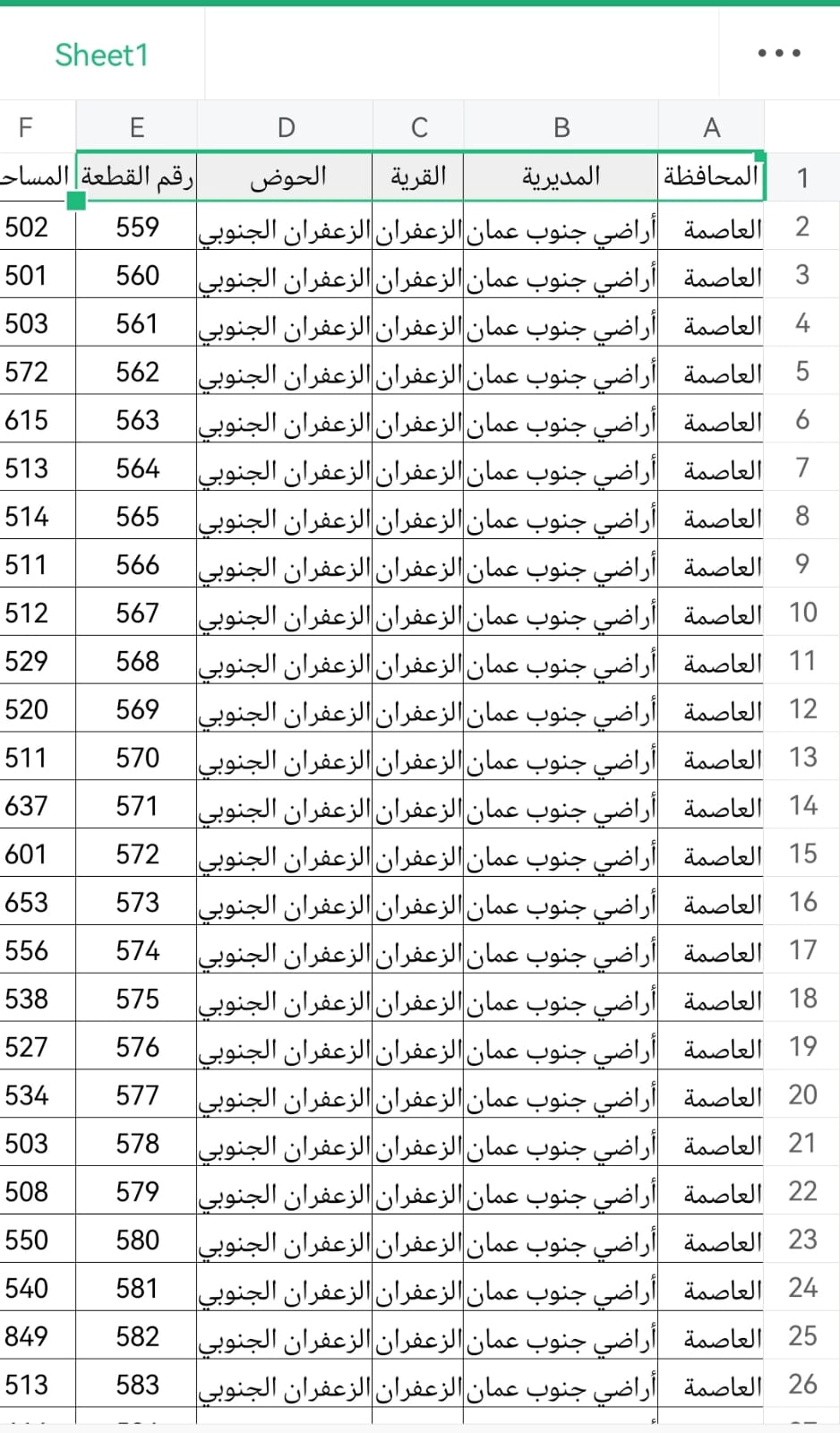 أرض في ارض للبيع في الزعفران جنوب العاصمه - 9,999 دأ - صورة 1