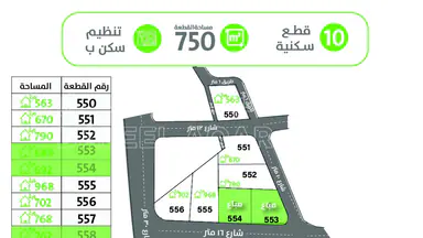 أرض في قطعة ارض مميزة خلف مدارس الشويفات - 125,000 دأ - صورة NaN