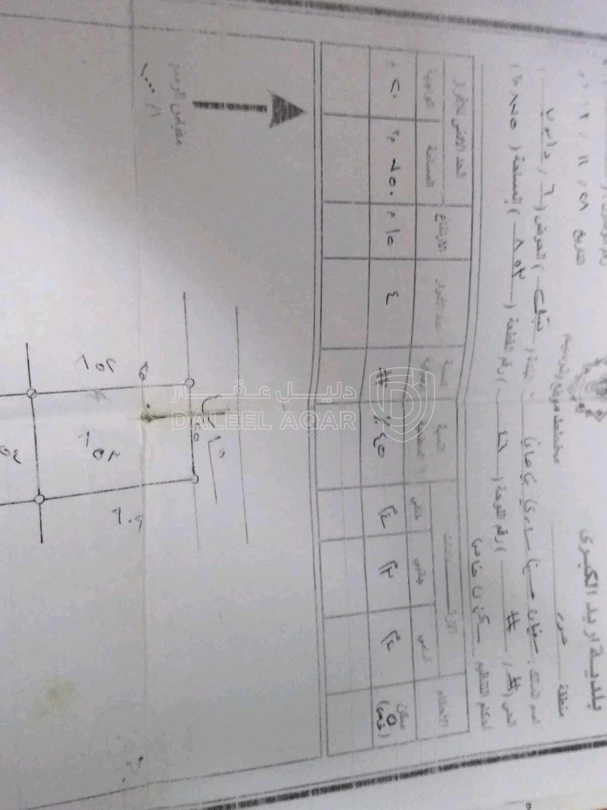 أرض في اربد - 40,000 دأ - صورة 1