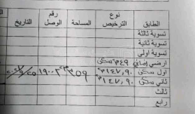 مبنى في مادبا لب بالقرب من مسجد الشوره - 100,000 دأ - صورة 1