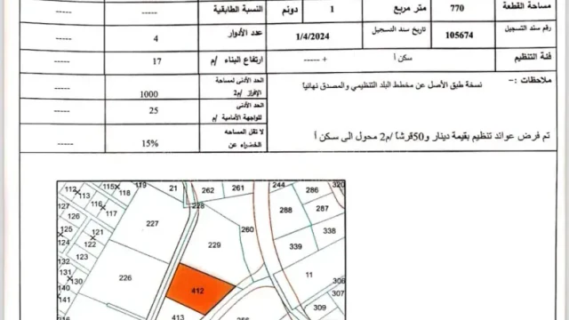 أرض - قطعة أرض في السلط للبيع- قريبة من شارع الستين -  - 80000 دأ