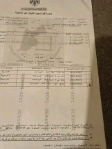 فيلا/منزل في الزرقاء جبل طارق مثلث الأقصى  - 100,000 دأ - صورة NaN