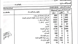 أرض - ابو السوس - 1400000 دأ