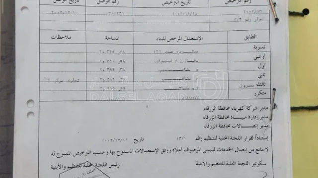 مبنى - الزرقاء الوسط التجاري  - 850000 دأ