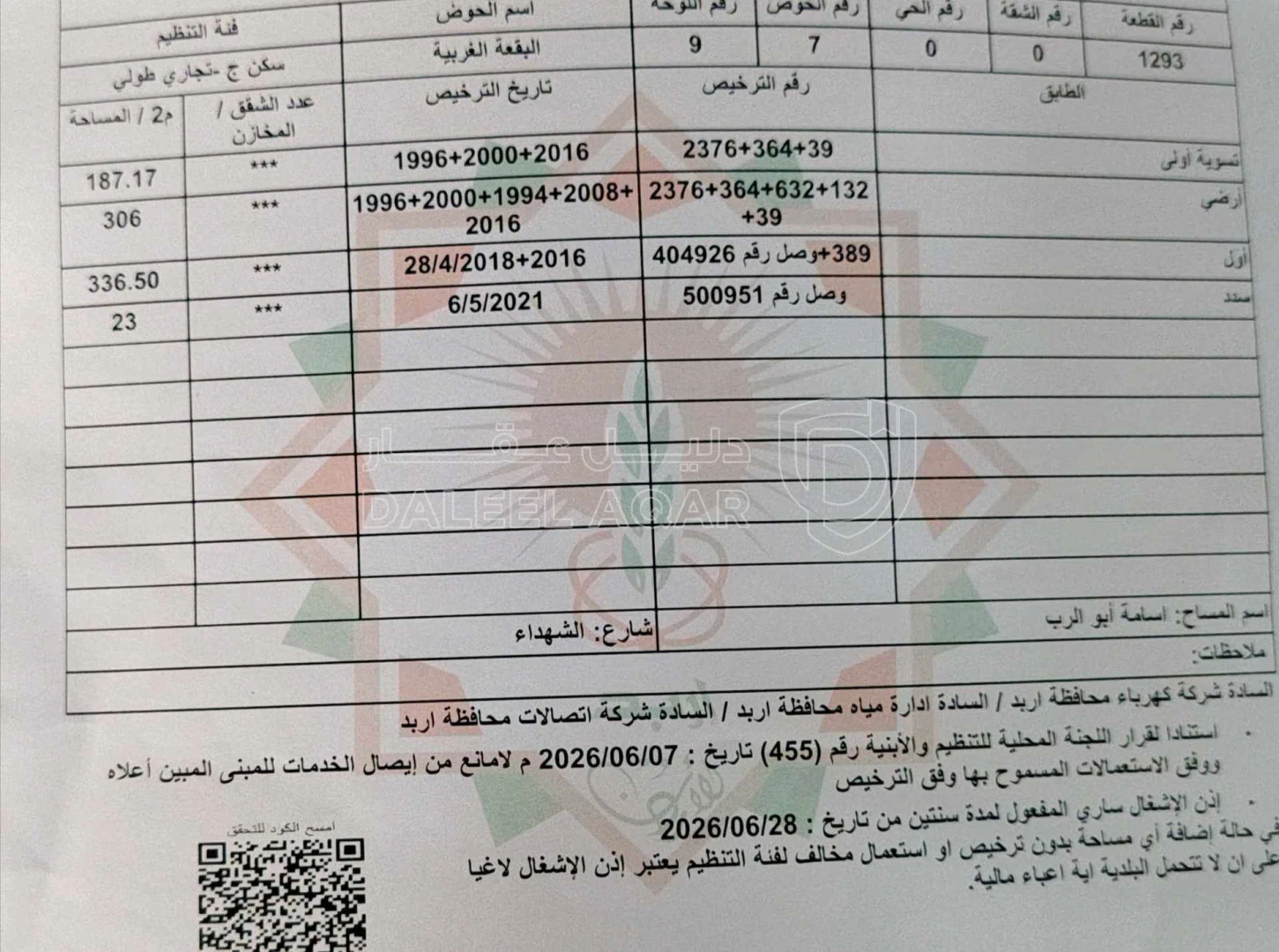 مبنى في اربد،حي الإيمان،شارع الشهداء،( شارع الجملة)  - 300,000 دأ - صورة 1