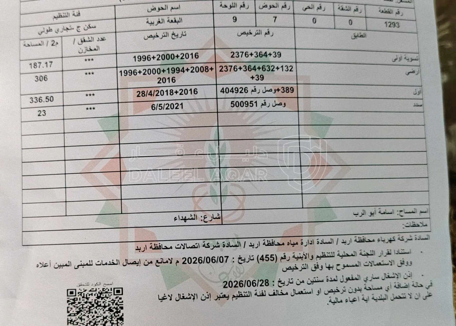 مبنى في اربد،حي الإيمان،شارع الشهداء،( شارع الجملة)  - 300,000 دأ - صورة 1
