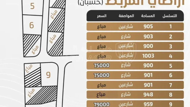 أرض - قطعة أرض مقابل كلية الدفاع-شارع مادبا الغربي - 75000 دأ