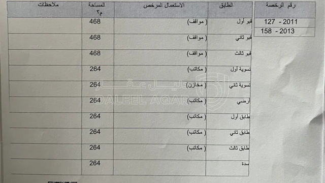 مبنى - مجمع تجاري للبيع في السابع - 1800000 دأ