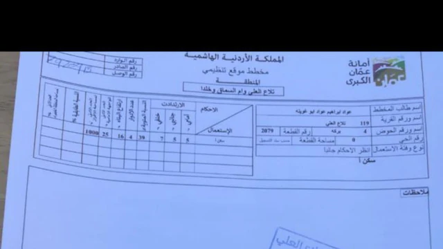 أرض في ارض للبيع تلاع العلي خلف مستشفى ابن الهيثم  - 950,000 دأ - صورة NaN