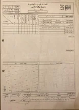 أرض - الصويفية - 850000 دأ