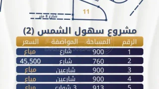 أرض - ناعور - قرية قرمية حسبان  - 45500 دأ