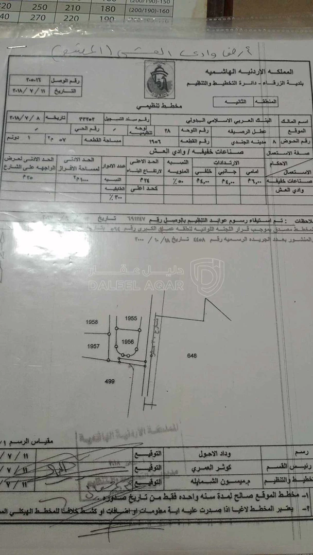 أرض في الزرقاء قرب الشركه الوطنيه لصناعة الكوابل - 80,000 دأ - صورة 1