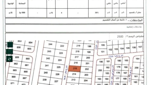 أرض - إربد بالقرب من حديقة الزهراء  - 136000 دأ