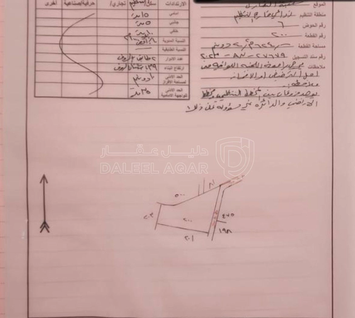 أرض في حلف حلويات العنبتاوي  - 106,000 دأ - صورة 1