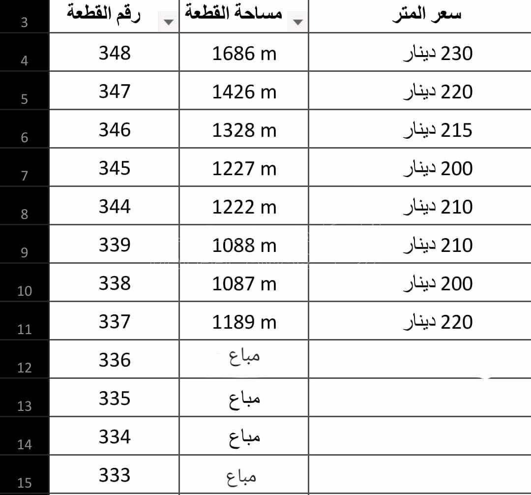 أرض في مشروع طلة القدس / بدر الجديدة / قرية بلال - 385,000 دأ - صورة 1