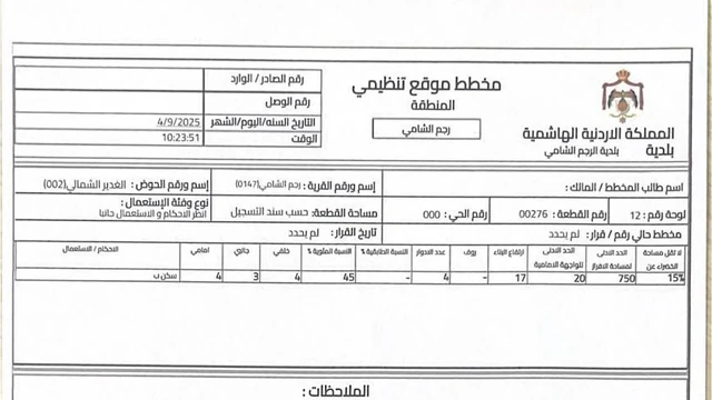 أرض في الموقر - رجم الشامي - شارع عمان التنموي  - 40,000 دأ - صورة NaN