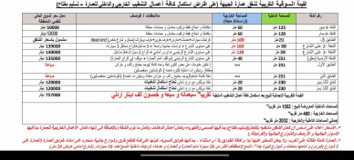مبنى في عمان خلف قصر الأميرة بسمة مباشرة و مطل ابو نصير - 720,000 دأ - صورة NaN