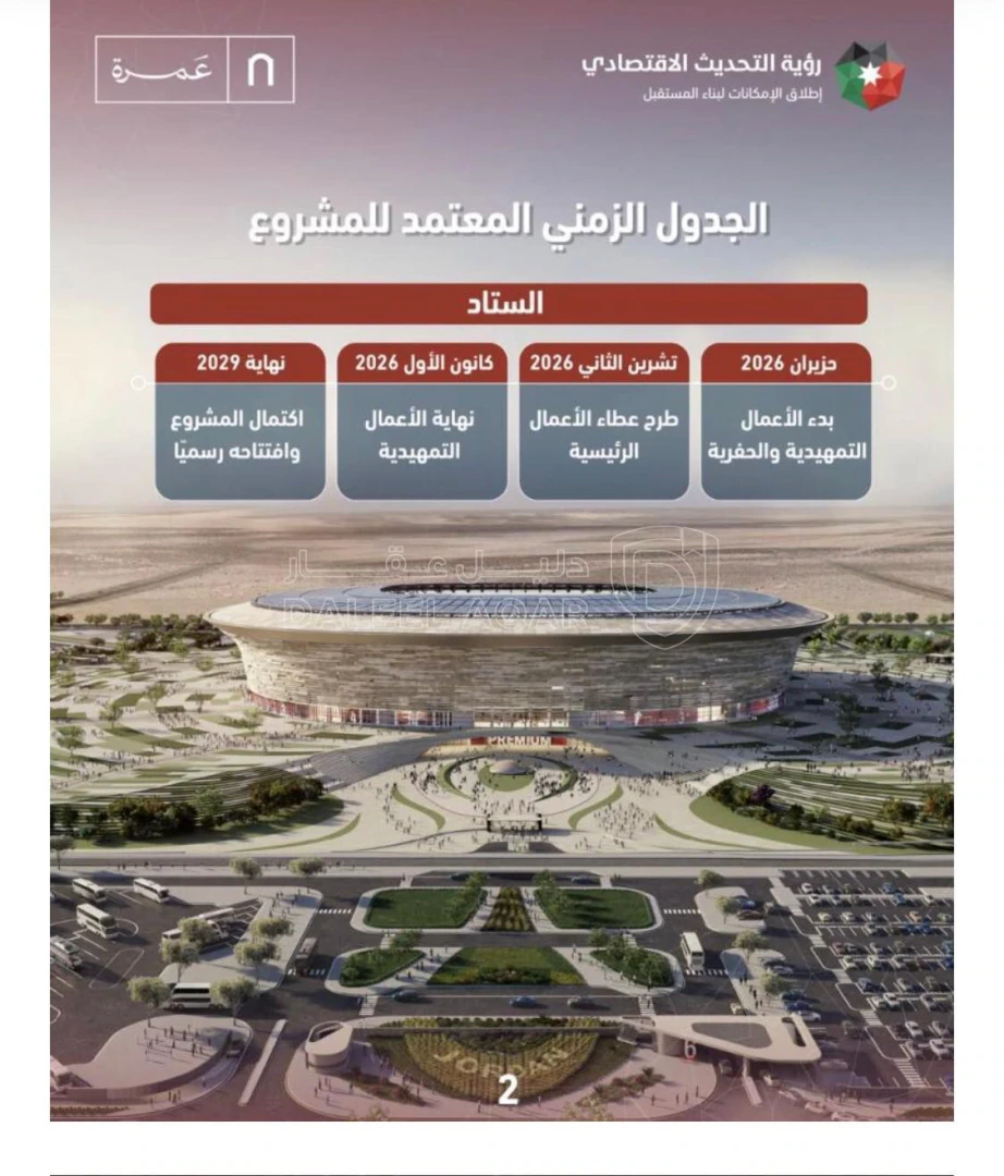 أرض في الموقر، على الطريق المؤدي للاستاد الرياضي الجديد - 560,000 دأ - صورة 7