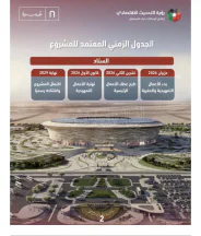 أرض في الموقر، على الطريق المؤدي للاستاد الرياضي الجديد - 560,000 دأ - صورة NaN