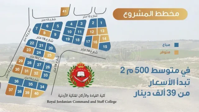 أرض - عمان - ناعور - 39000 دأ