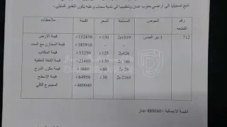 مبنى - سحاب شارع الستين مقابل مثلث اقريه سالم  - 430000 دأ