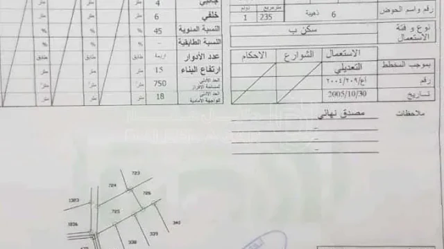 أرض - شفا بدران دوار التضامن - 250000 دأ