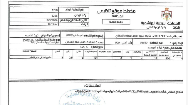 أرض في خربة ذهيبة الشمالية - مشروع الشهد 4 - 75,000 دأ - صورة NaN