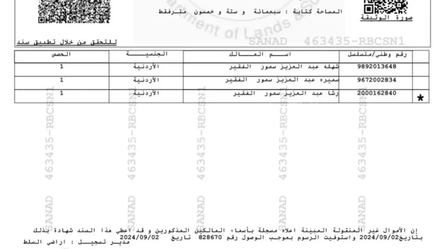 أرض - ماحص فوق مطعم وكافية طلة فلسطين - 200000 دأ