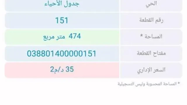 أرض - محافظة الزرقاء قرية الجريبا - 32000 دأ