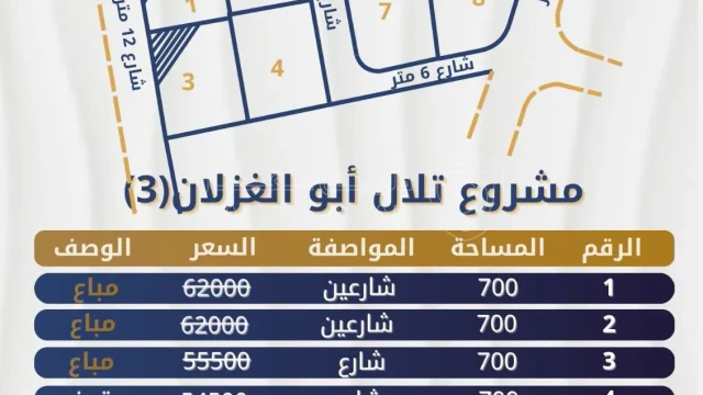 أرض - ناعور - وض ابو الغزلان  - 57000 دأ