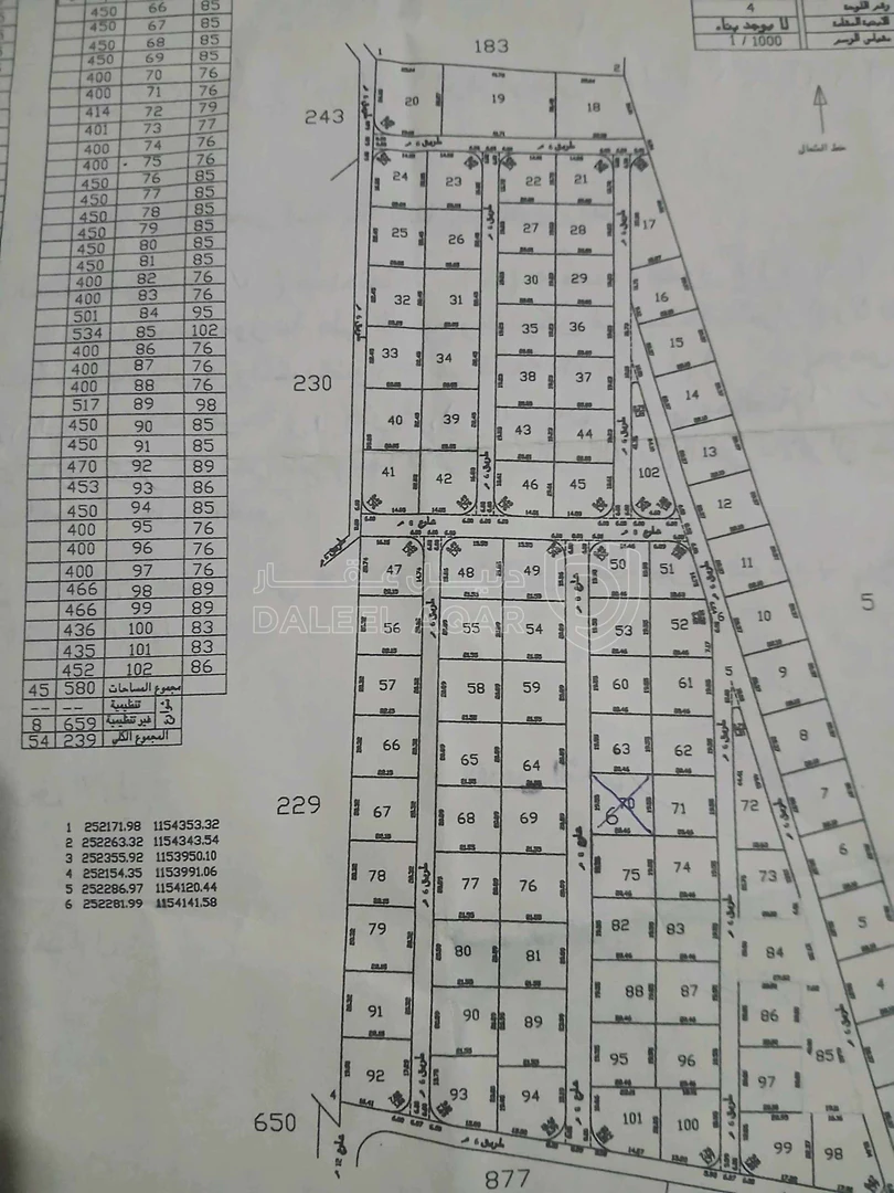 أرض في شارع الميه شارع عمان التنموي المسعده وادي العش  - 6,000 دأ - صورة 1
