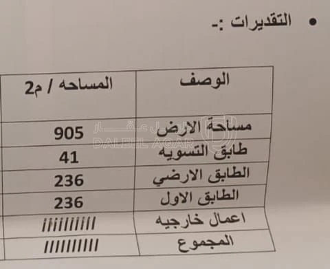 فيلا/منزل في خلدا شارع سلامه المعايطة - 750,000 دأ - صورة 3
