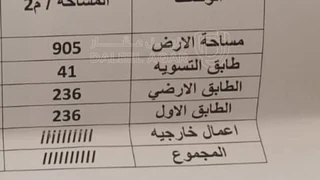 فيلا/منزل في خلدا شارع سلامه المعايطة - 750,000 دأ - صورة NaN