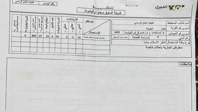 أرض - الجويدة / شارع الستين(صوامع الحبوب )قرب جسرالجويدة - 250000 دأ