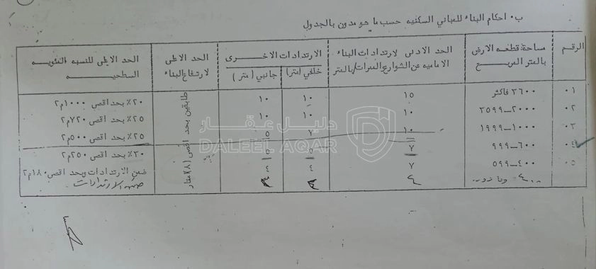 أرض في الدمينة الغربية - 200,000 دأ - صورة 1