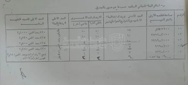 أرض - الدمينة الغربية - 200000 دأ