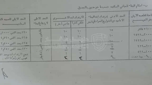 أرض - الدمينة الغربية - 200000 دأ