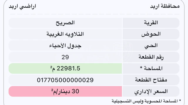 أرض - اربد - شارع البتراء- خلف مستشفى اربيلا والاكاديمية - 200000 دأ
